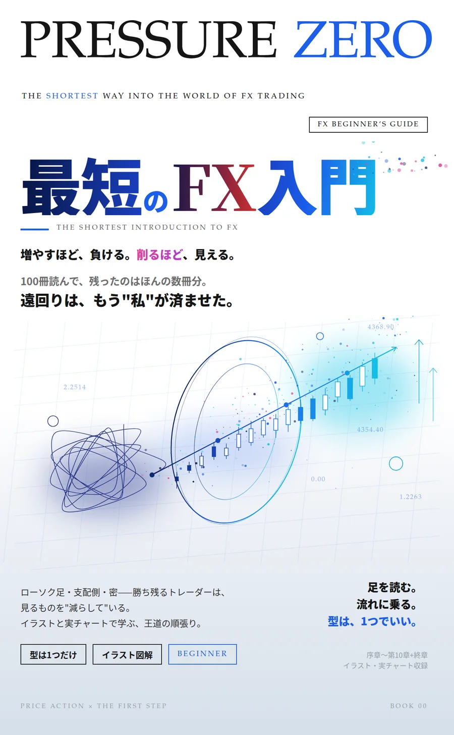 『PRESSURE ZERO ― 最短のFX入門』の表紙